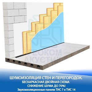 Шумоизоляция стен