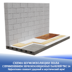 Шумоизоляция пола.