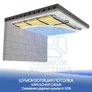 Каркасная схема шумоизоляции потолка