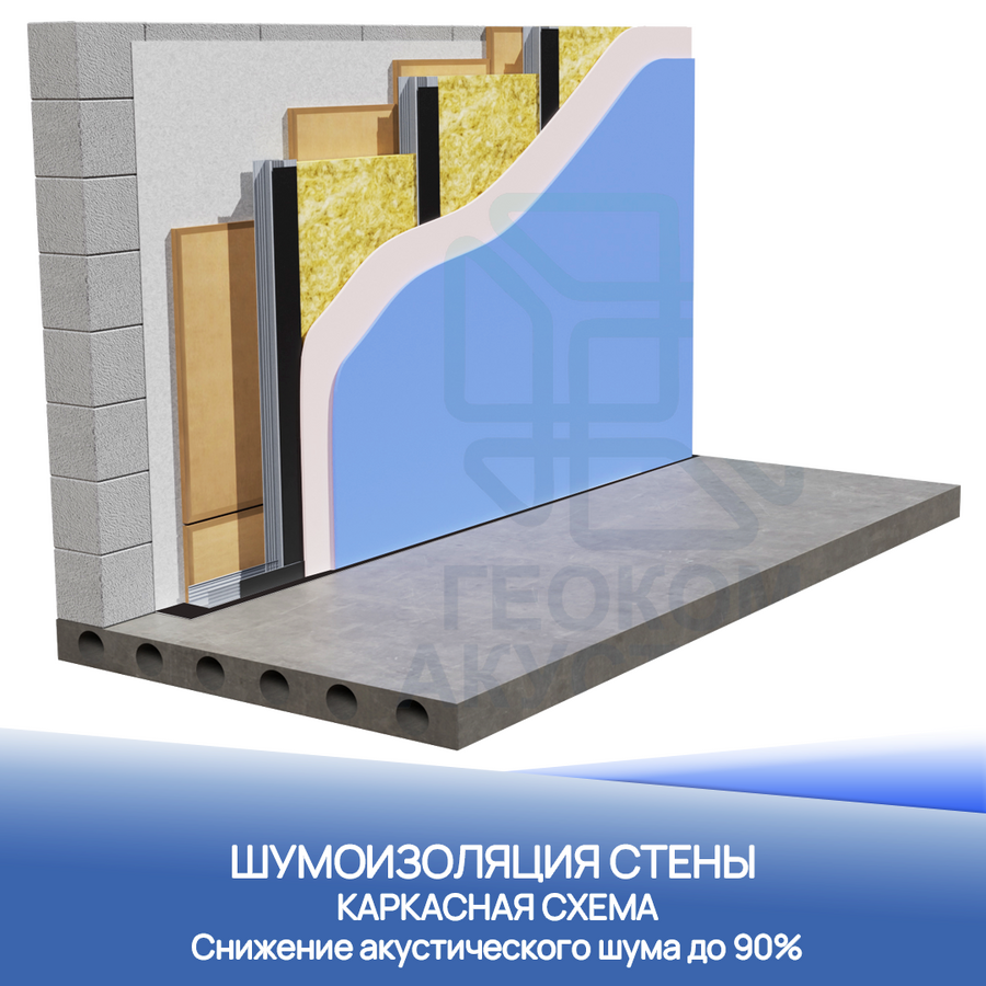 Каркасная шумоизоляция стены