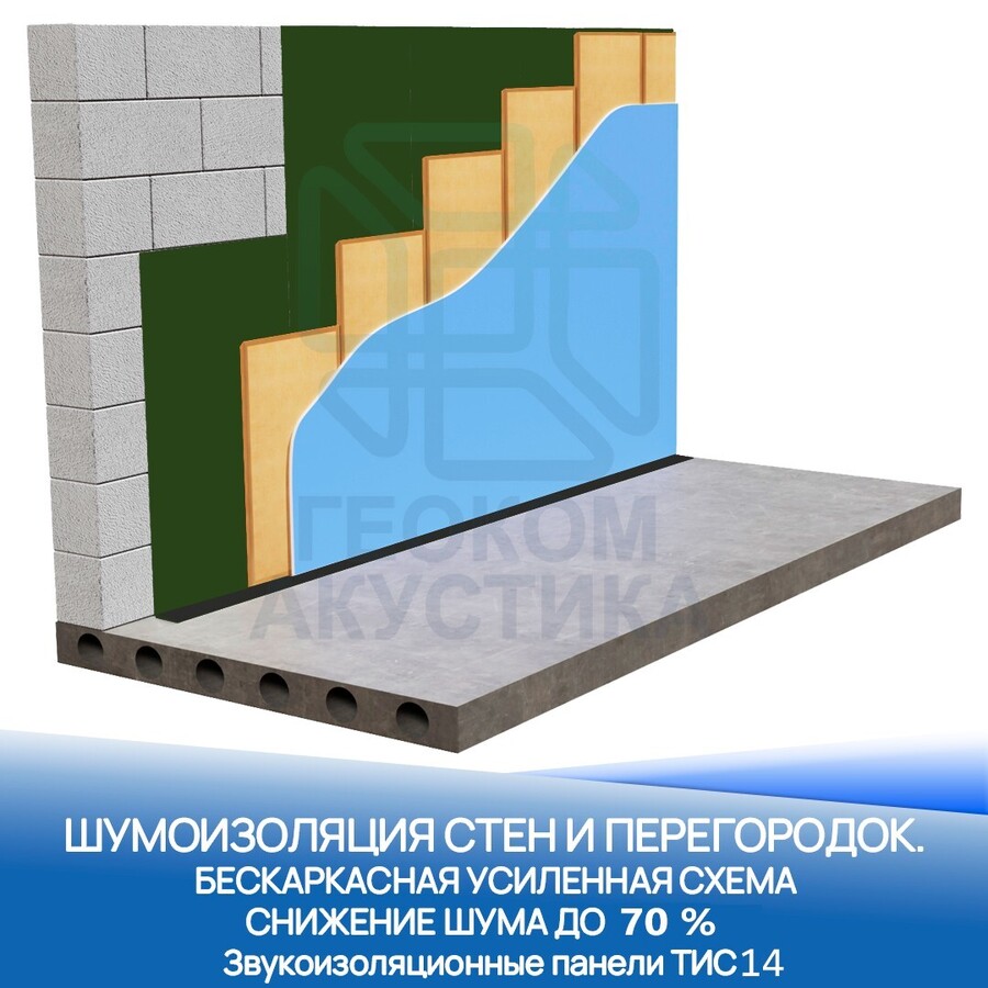 Тонкая шумоизоляция стены с мембраной