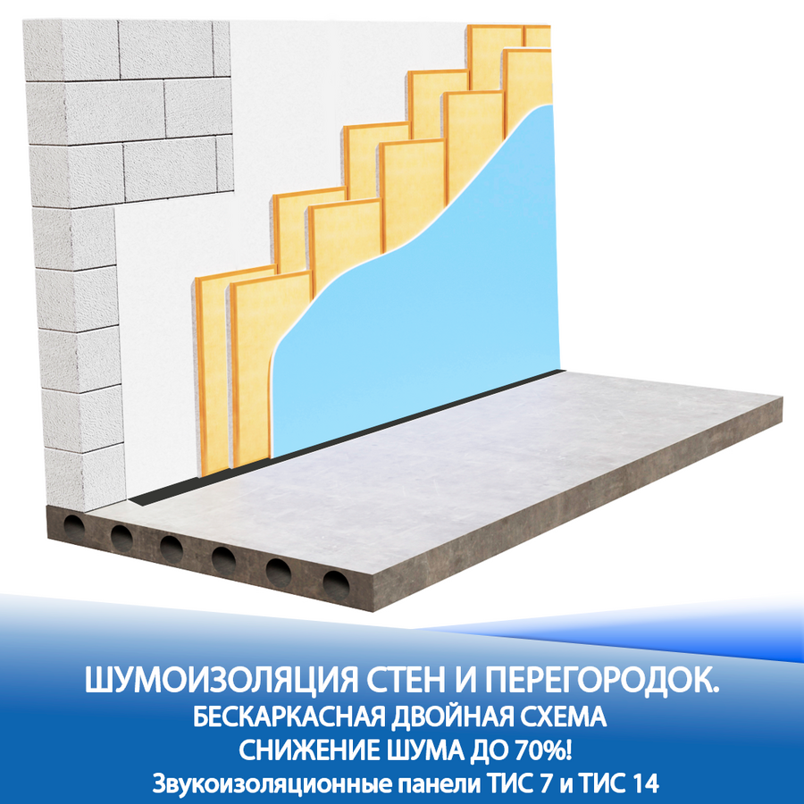 Тонкая усиленная шумоизоляция стены