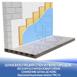 Тонкая базовая шумоизоляция стены