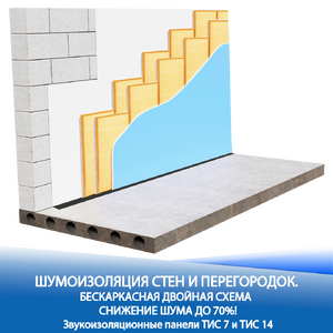 Тонкая усиленная шумоизоляция стены