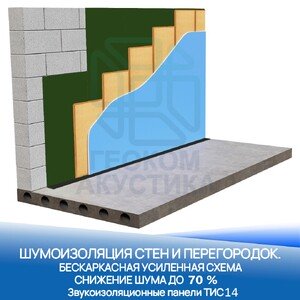 Тонкая шумоизоляция стены с мембраной