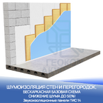 Тонкая базовая шумоизоляция стены